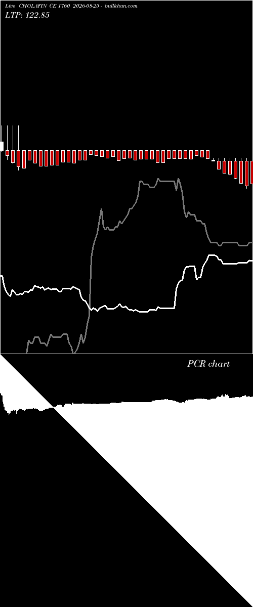  option chart CHOLAFIN CE 1760 2026-08-25 