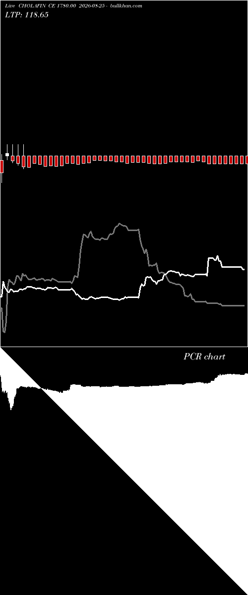  option chart CHOLAFIN CE 1780.00 2026-08-25 
