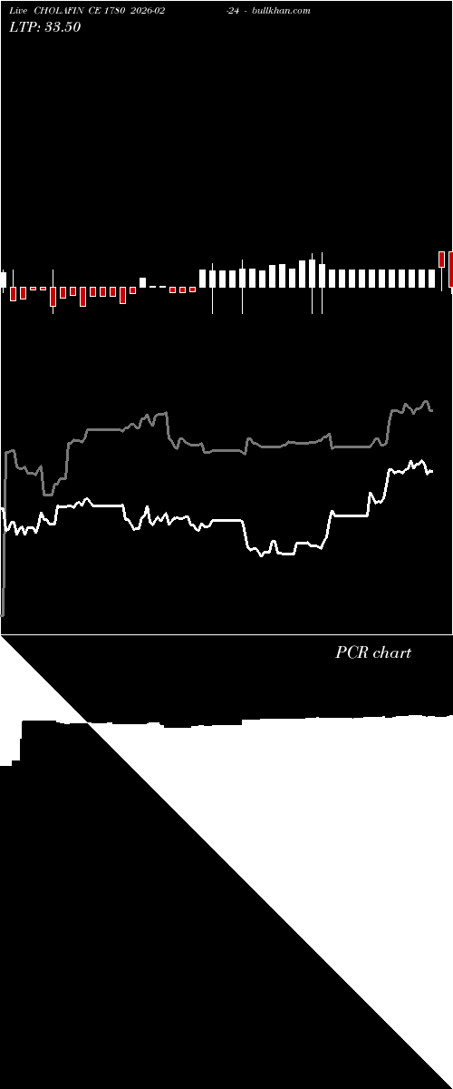  option chart CHOLAFIN CE 1780 2026-02-24 