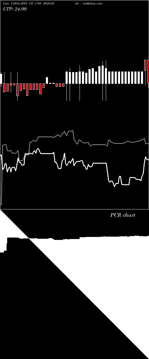  option chart CHOLAFIN CE 1780 2026-02-24 