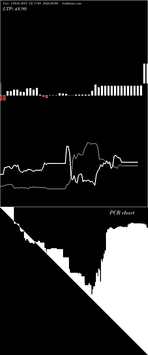 option chart CHOLAFIN CE 1780 2026-03-30 