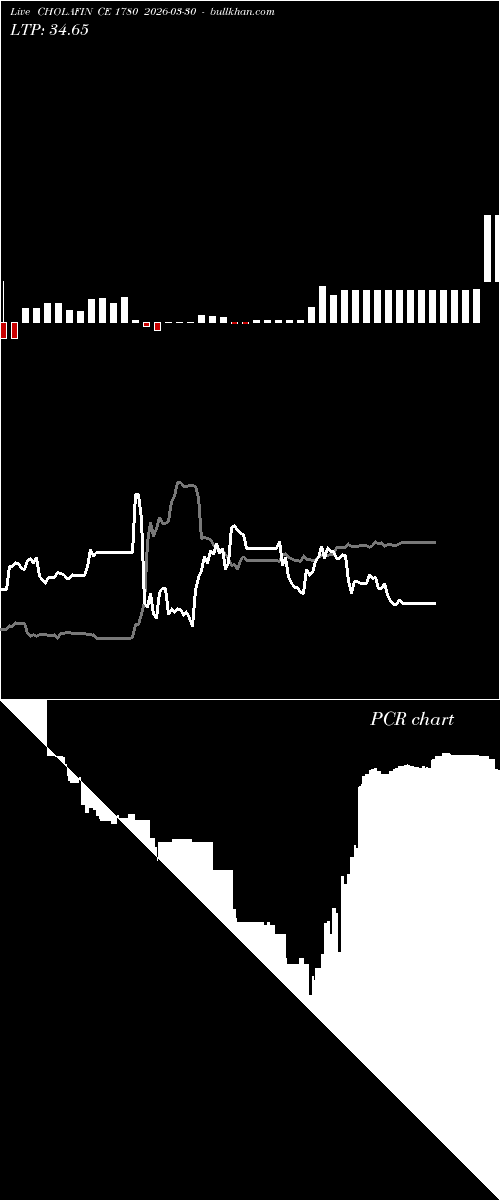  option chart CHOLAFIN CE 1780 2026-03-30 