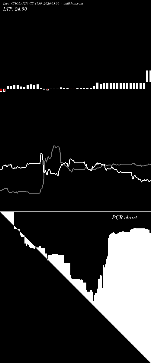  option chart CHOLAFIN CE 1780 2026-03-30 