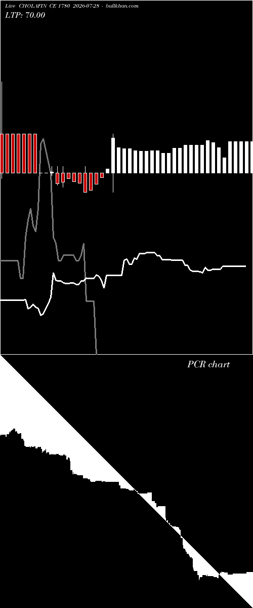  option chart CHOLAFIN CE 1780 2026-07-28 