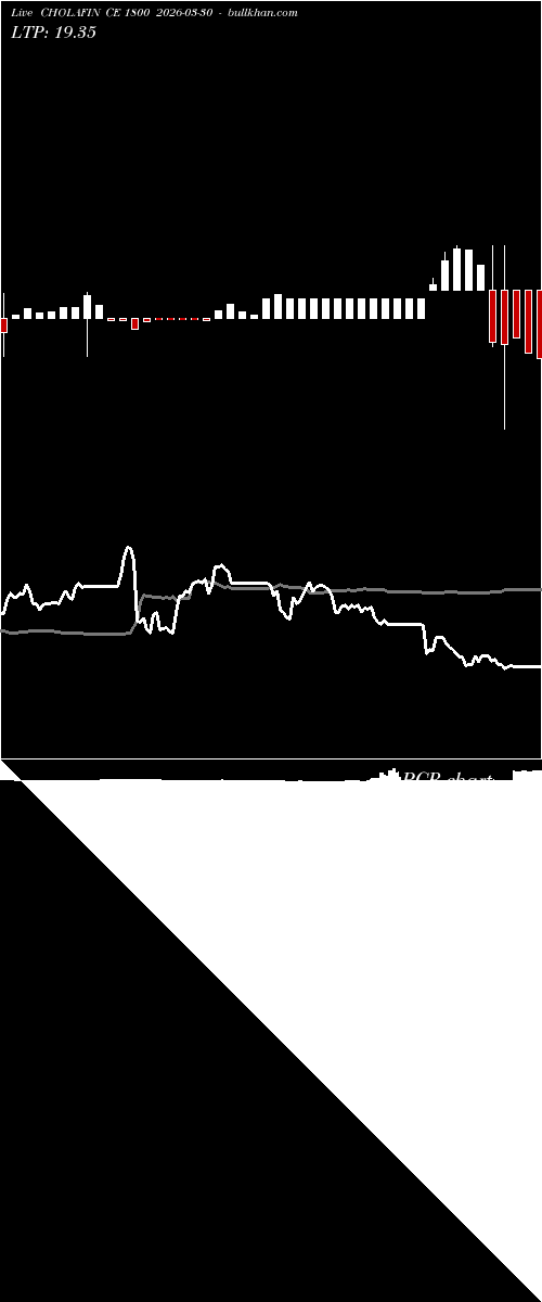  option chart CHOLAFIN CE 1800 2026-03-30 