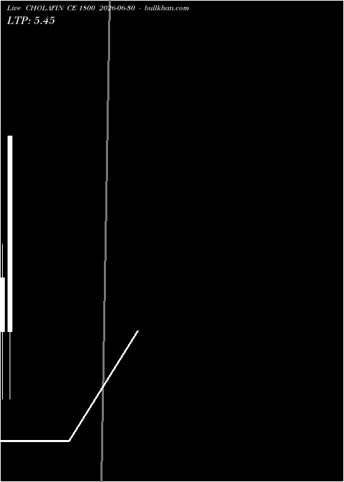  option chart CHOLAFIN CE 1800 2026-06-30 