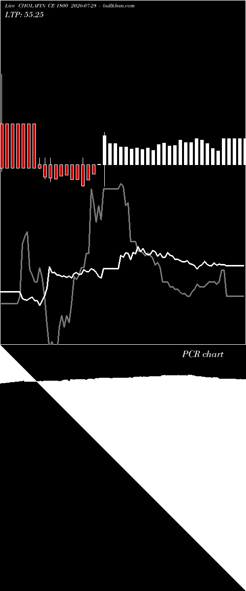  option chart CHOLAFIN CE 1800 2026-07-28 