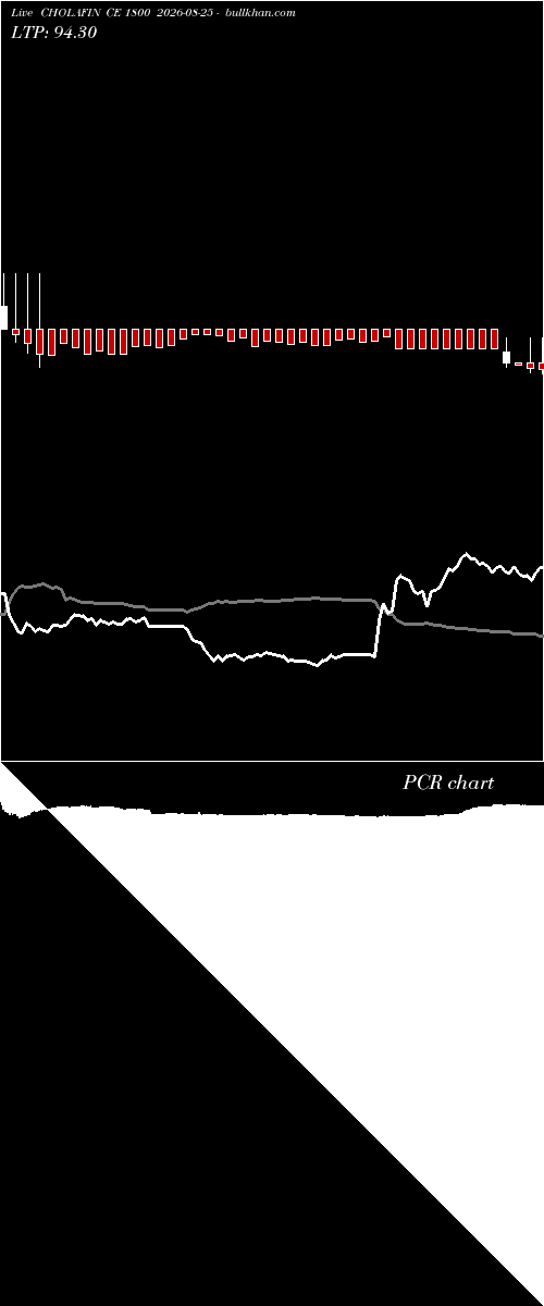  option chart CHOLAFIN CE 1800 2026-08-25 