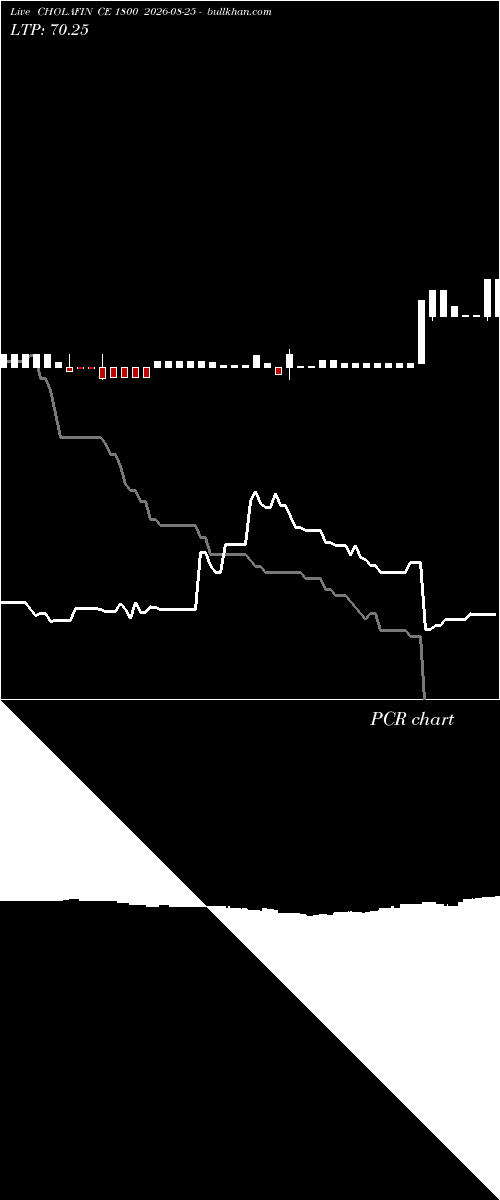  option chart CHOLAFIN CE 1800 2026-08-25 
