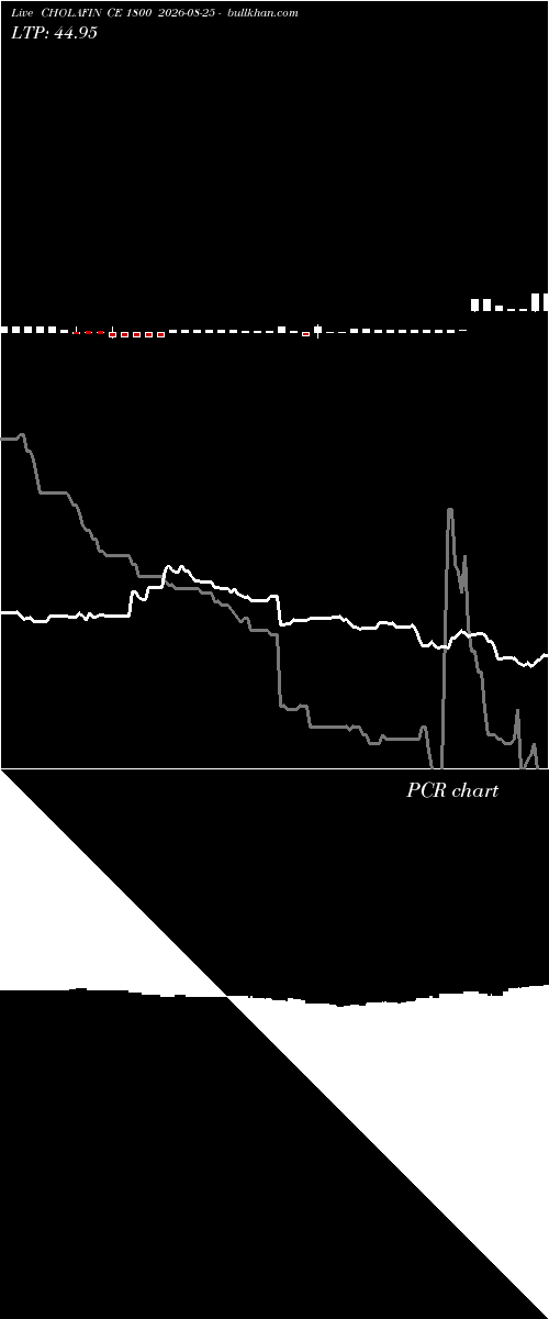  option chart CHOLAFIN CE 1800 2026-08-25 