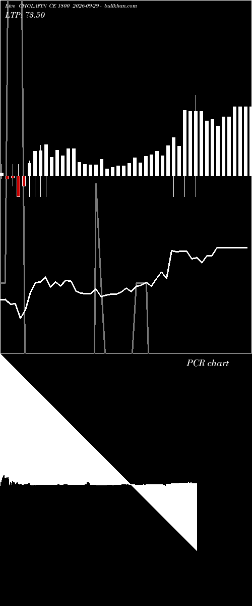  option chart CHOLAFIN CE 1800 2026-09-29 