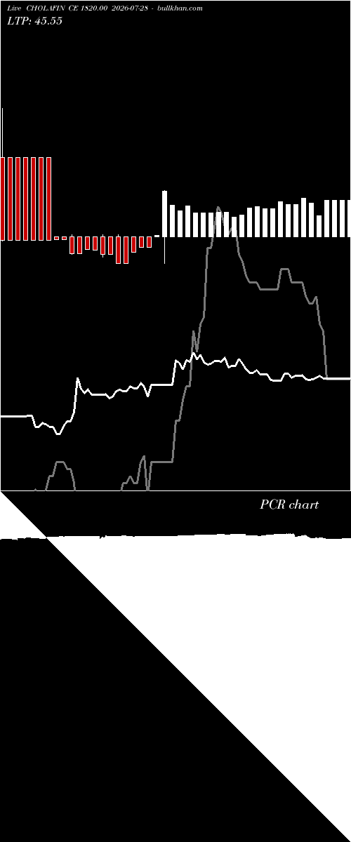  option chart CHOLAFIN CE 1820.00 2026-07-28 