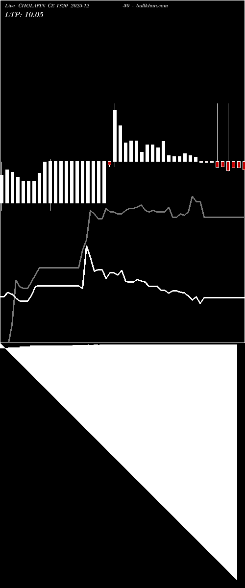  option chart CHOLAFIN CE 1820 2025-12-30 