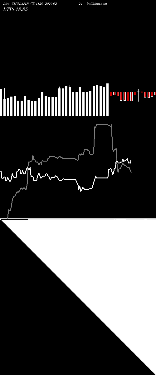  option chart CHOLAFIN CE 1820 2026-02-24 
