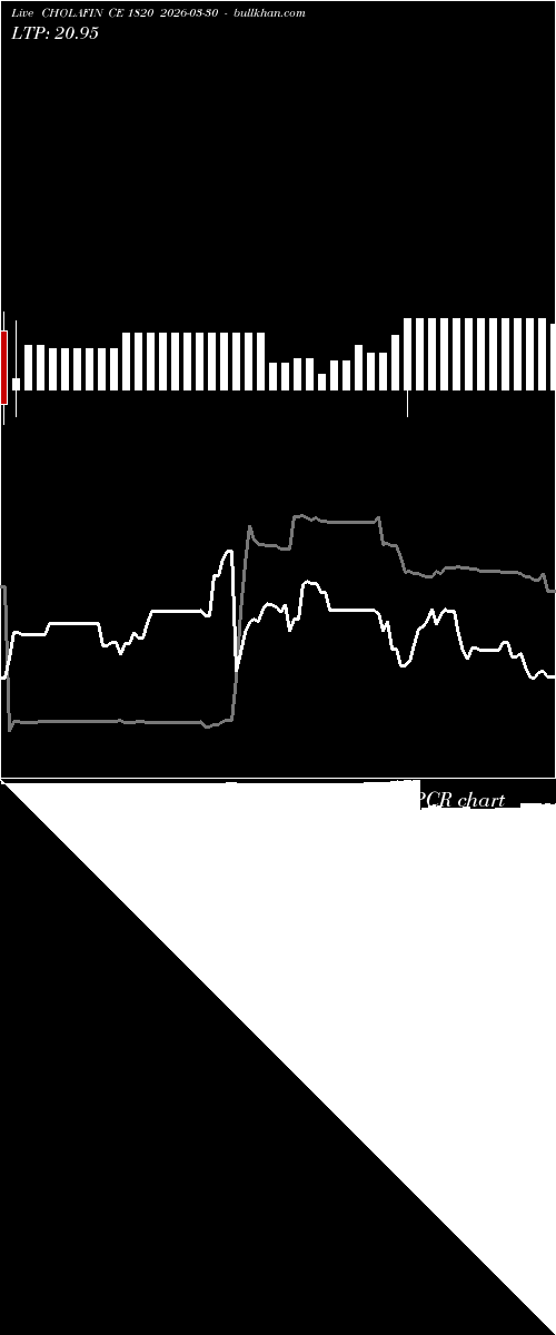  option chart CHOLAFIN CE 1820 2026-03-30 