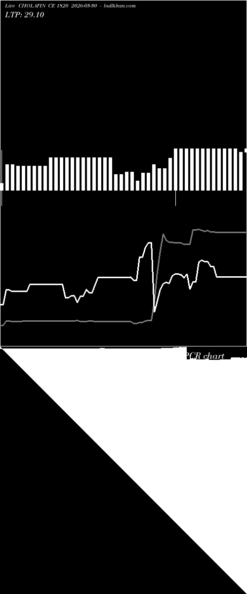  option chart CHOLAFIN CE 1820 2026-03-30 