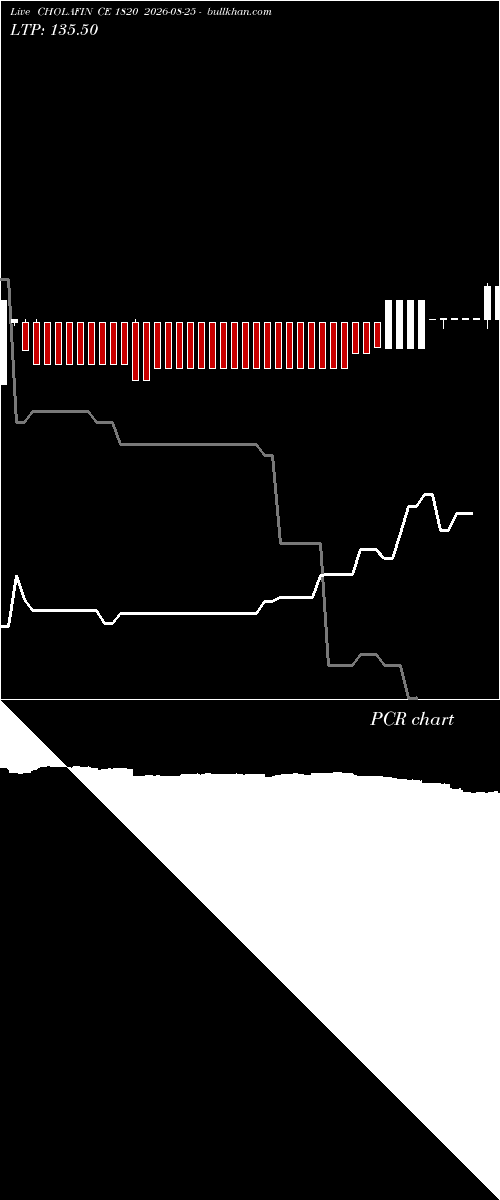  option chart CHOLAFIN CE 1820 2026-08-25 