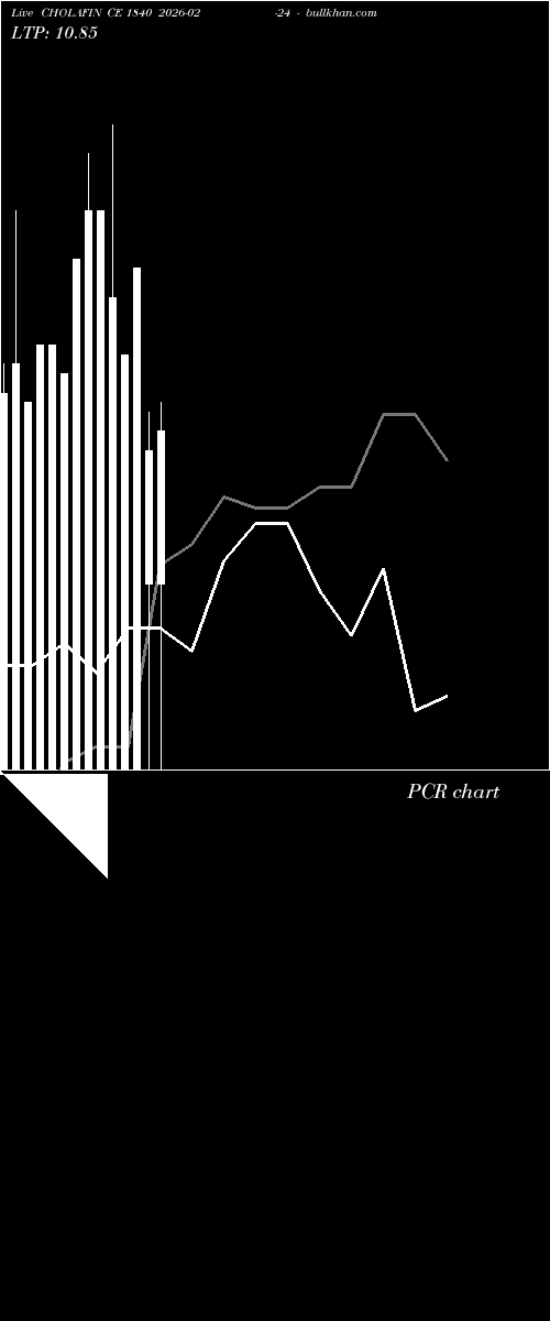  option chart CHOLAFIN CE 1840 2026-02-24 