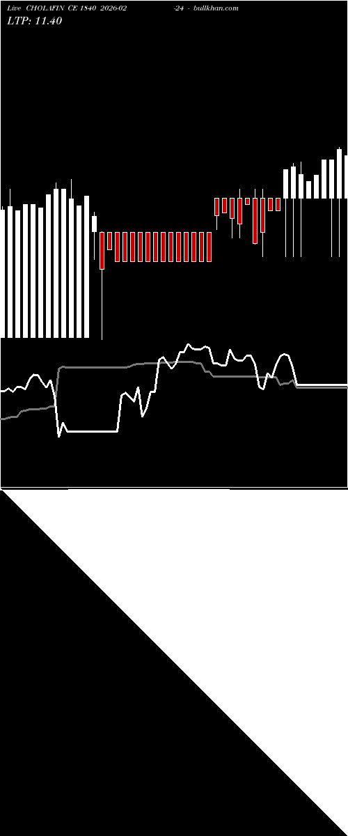  option chart CHOLAFIN CE 1840 2026-02-24 
