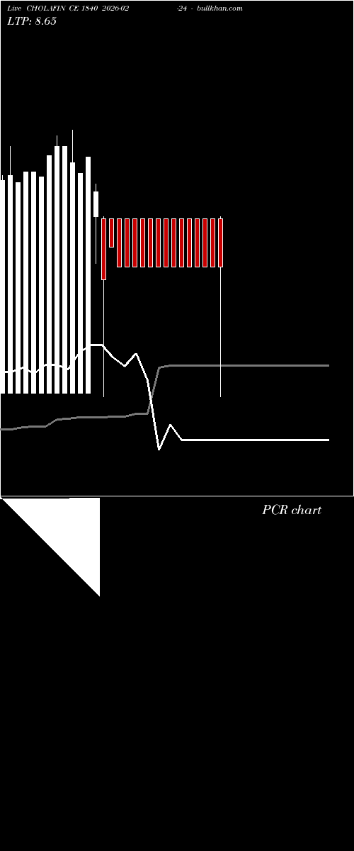  option chart CHOLAFIN CE 1840 2026-02-24 