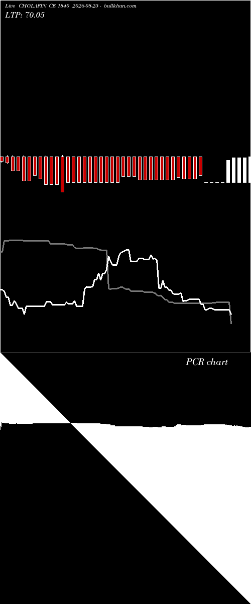  option chart CHOLAFIN CE 1840 2026-08-25 