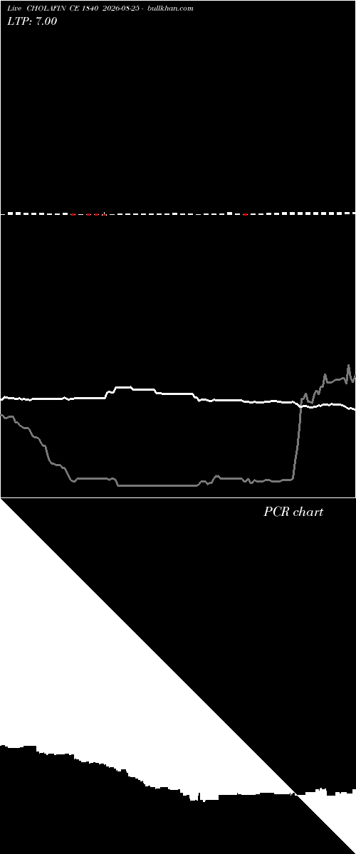  option chart CHOLAFIN CE 1840 2026-08-25 