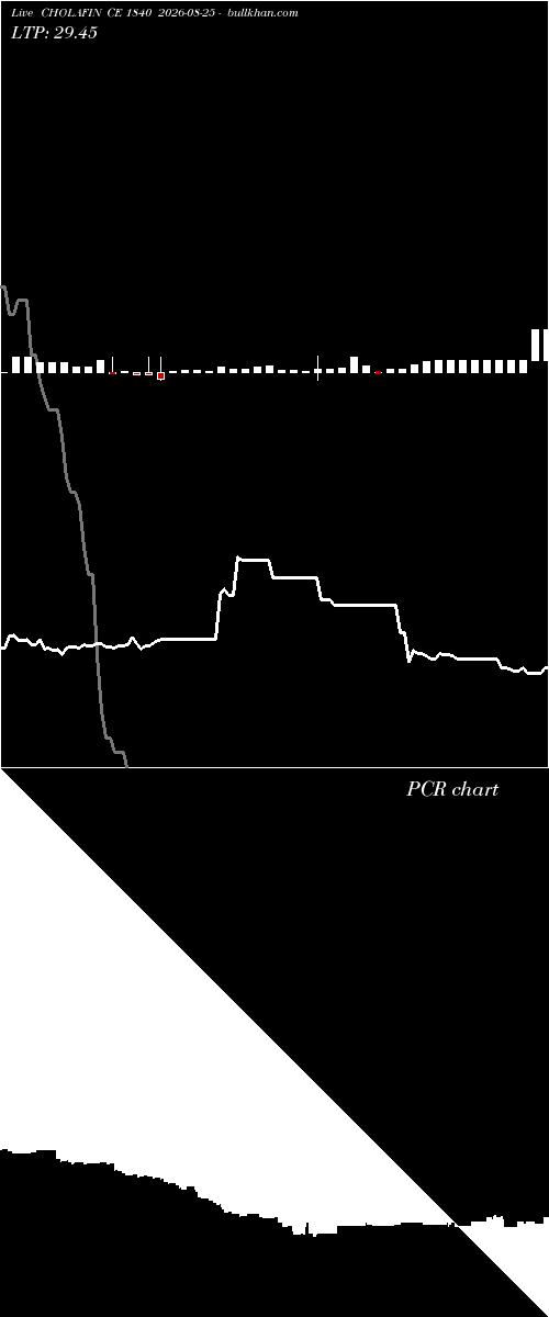  option chart CHOLAFIN CE 1840 2026-08-25 