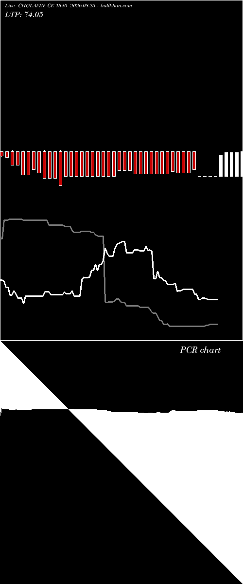  option chart CHOLAFIN CE 1840 2026-08-25 