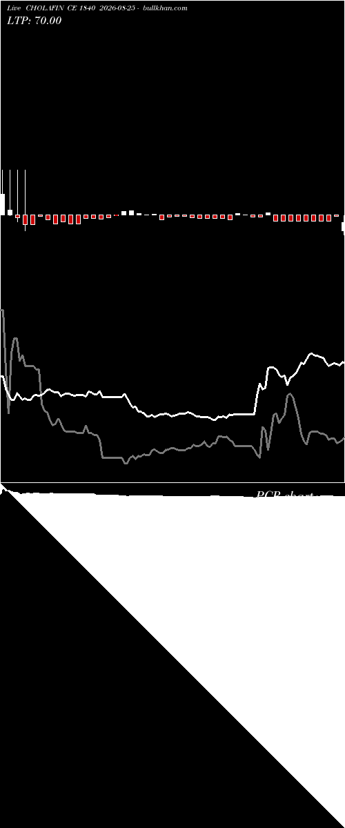  option chart CHOLAFIN CE 1840 2026-08-25 