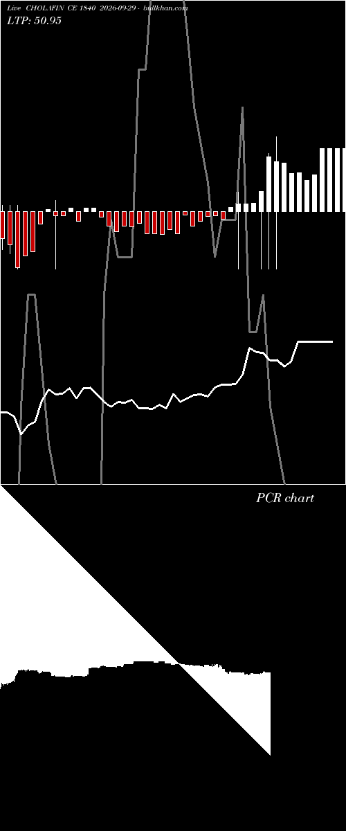  option chart CHOLAFIN CE 1840 2026-09-29 
