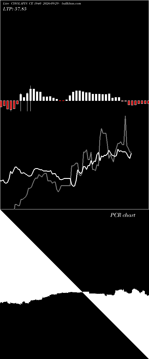  option chart CHOLAFIN CE 1840 2026-09-29 
