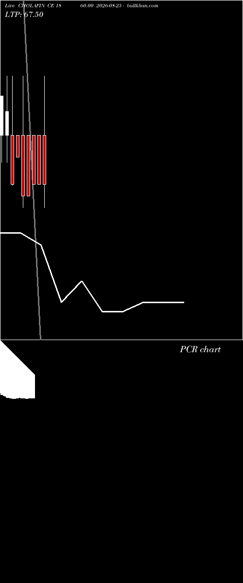  option chart CHOLAFIN CE 1860.00 2026-08-25 