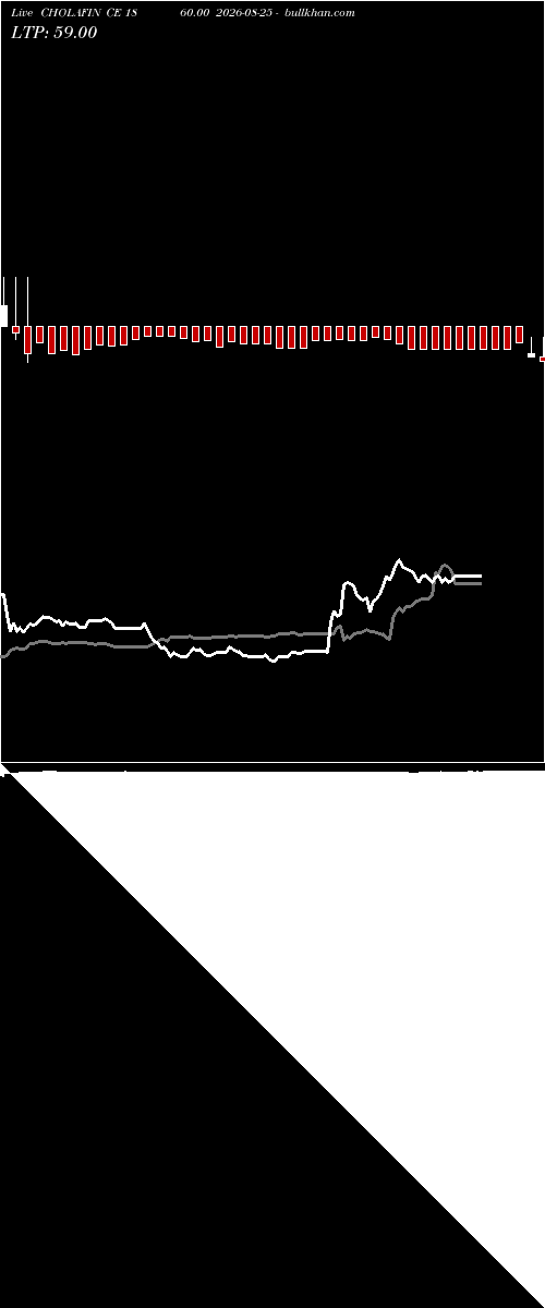  option chart CHOLAFIN CE 1860.00 2026-08-25 