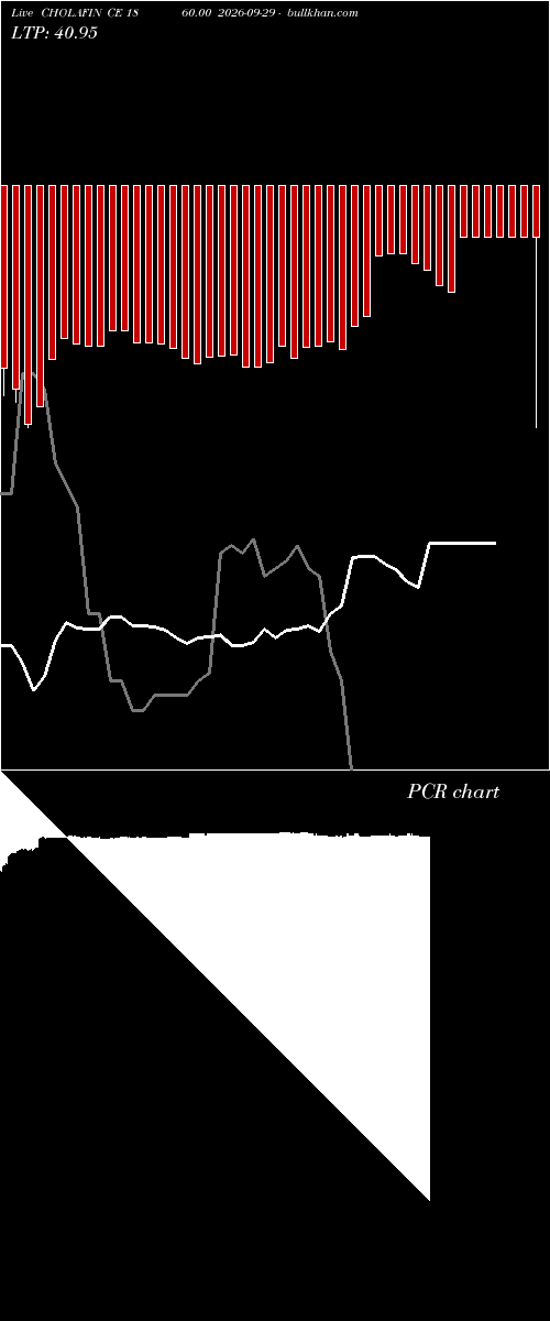  option chart CHOLAFIN CE 1860.00 2026-09-29 