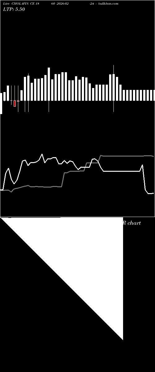  option chart CHOLAFIN CE 1860 2026-02-24 