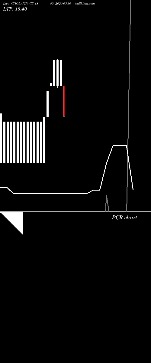  option chart CHOLAFIN CE 1860 2026-03-30 