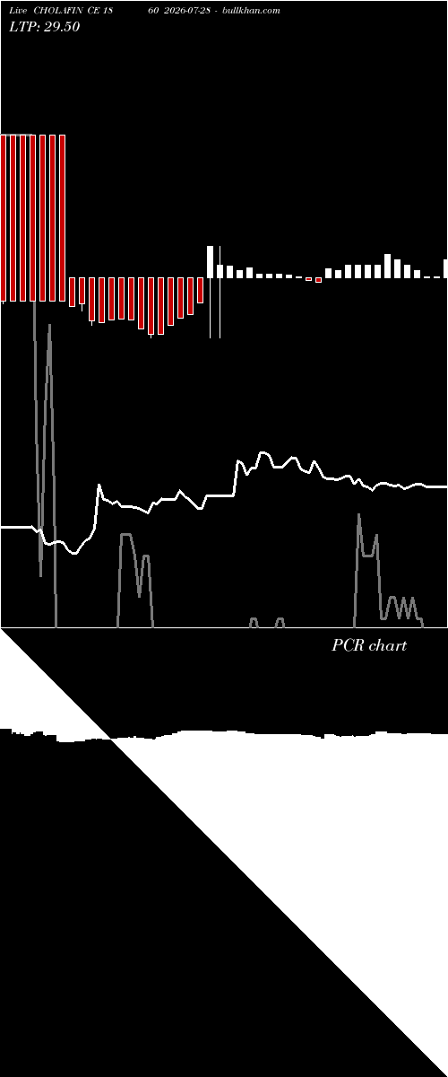  option chart CHOLAFIN CE 1860 2026-07-28 