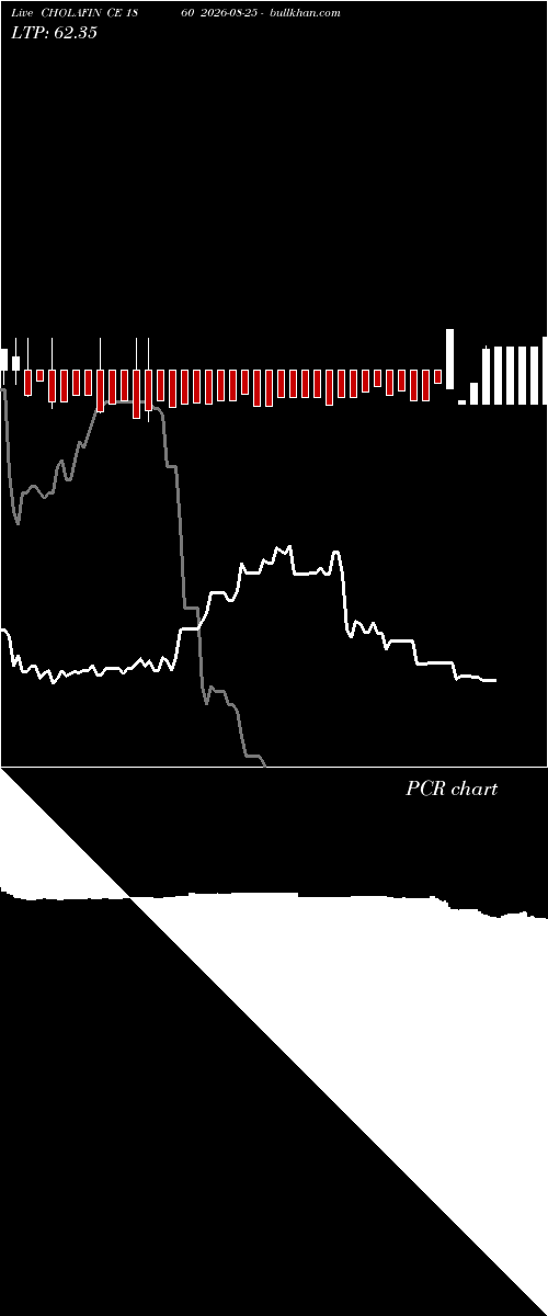  option chart CHOLAFIN CE 1860 2026-08-25 