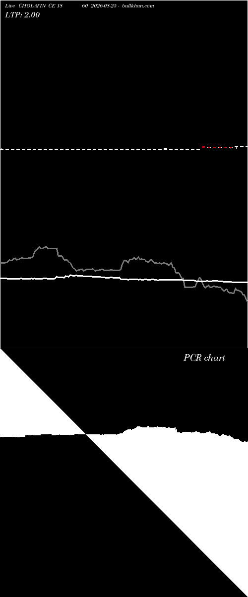  option chart CHOLAFIN CE 1860 2026-08-25 
