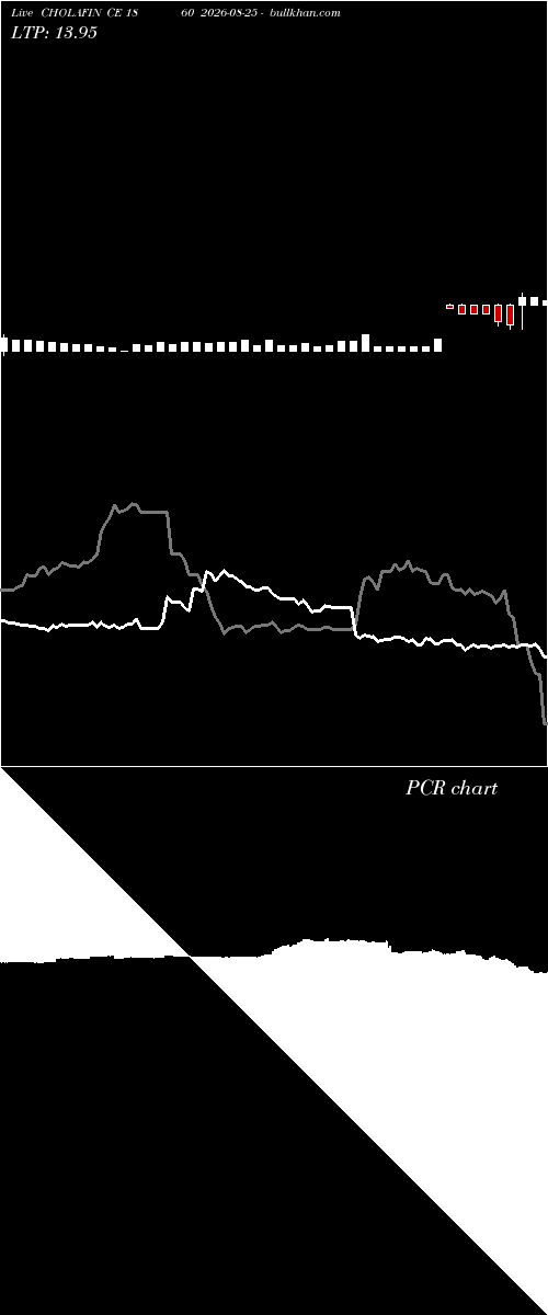  option chart CHOLAFIN CE 1860 2026-08-25 