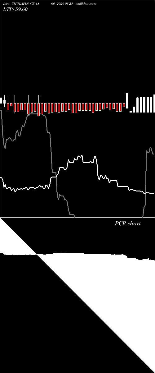  option chart CHOLAFIN CE 1860 2026-08-25 