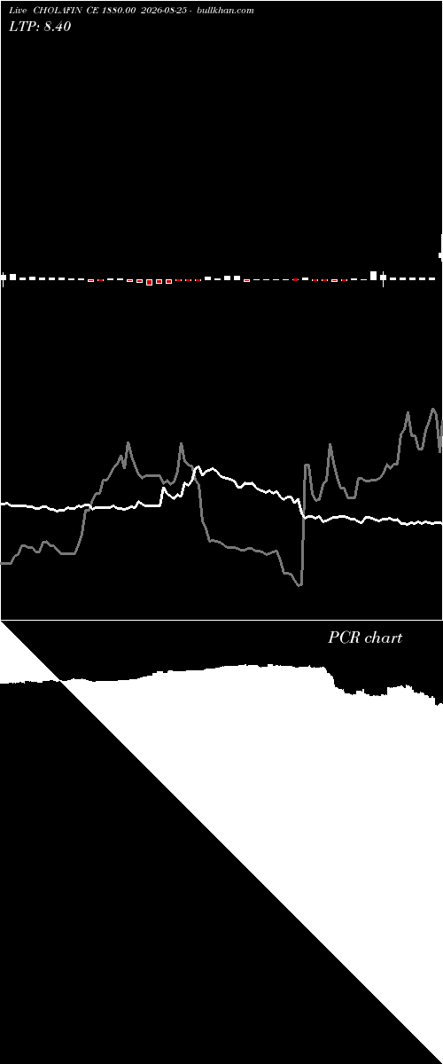  option chart CHOLAFIN CE 1880.00 2026-08-25 