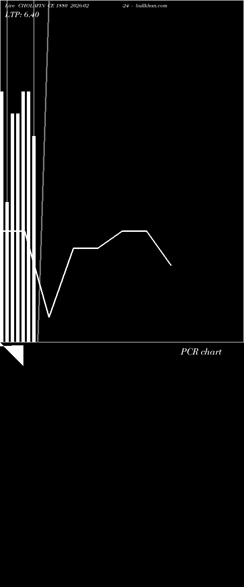  option chart CHOLAFIN CE 1880 2026-02-24 