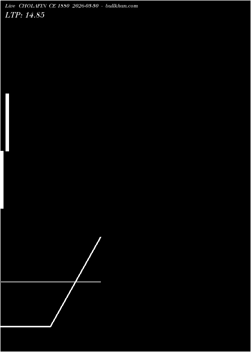  option chart CHOLAFIN CE 1880 2026-03-30 