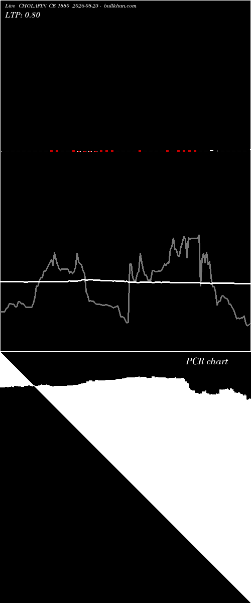  option chart CHOLAFIN CE 1880 2026-08-25 