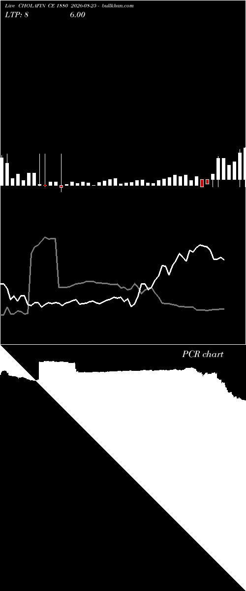  option chart CHOLAFIN CE 1880 2026-08-25 