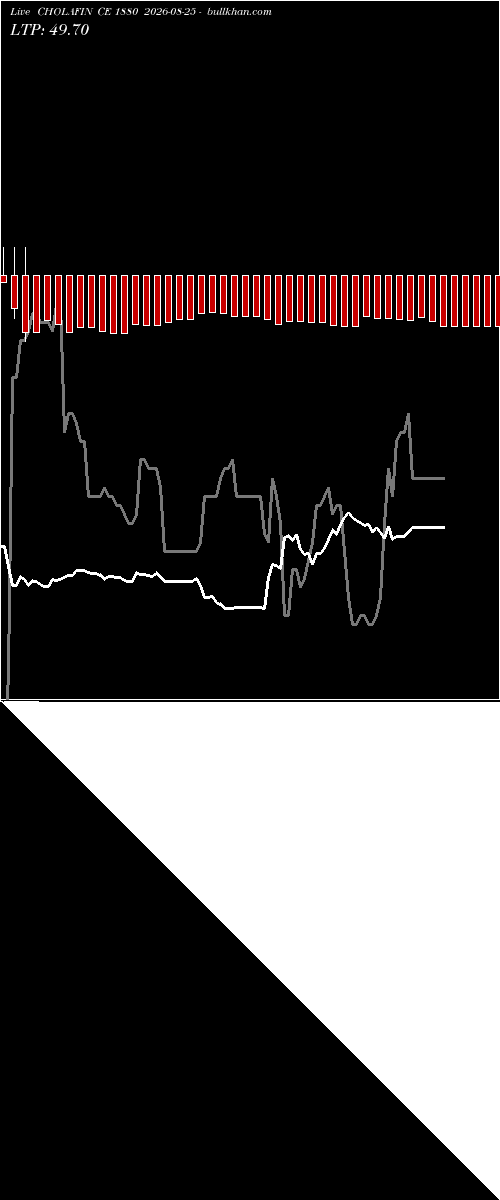  option chart CHOLAFIN CE 1880 2026-08-25 