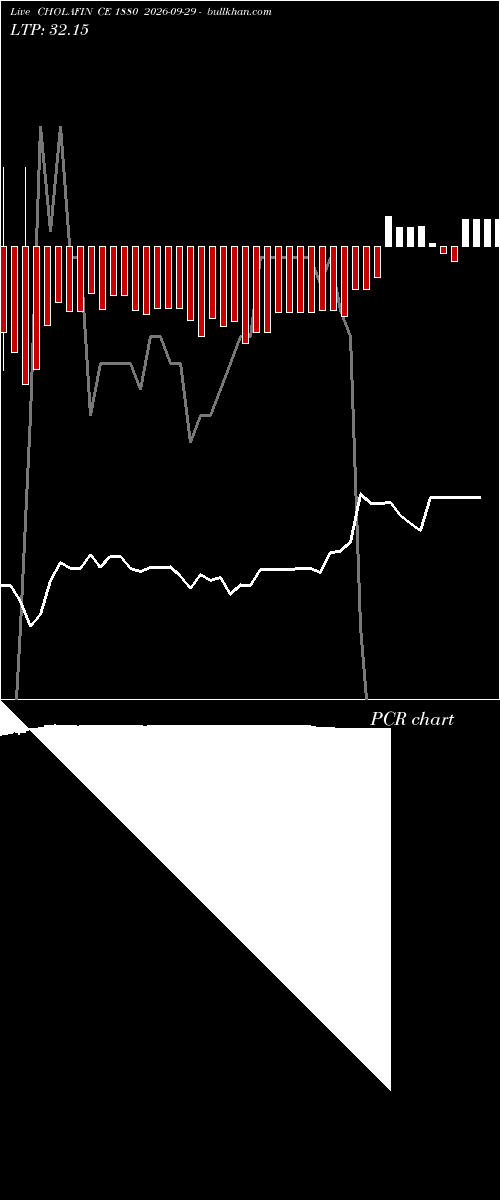  option chart CHOLAFIN CE 1880 2026-09-29 