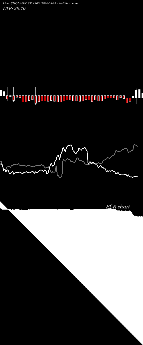  option chart CHOLAFIN CE 1900 2026-08-25 