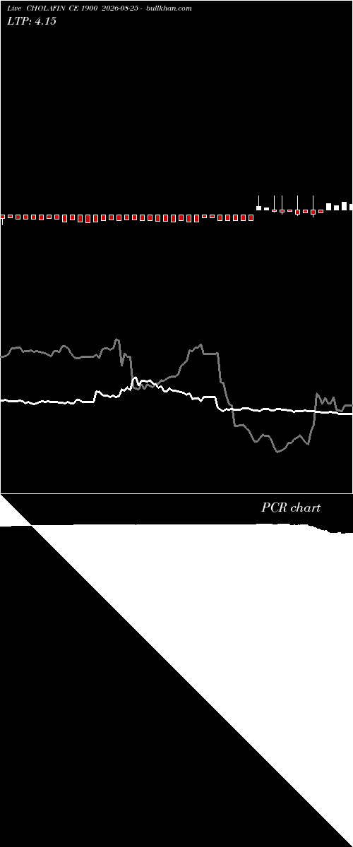  option chart CHOLAFIN CE 1900 2026-08-25 
